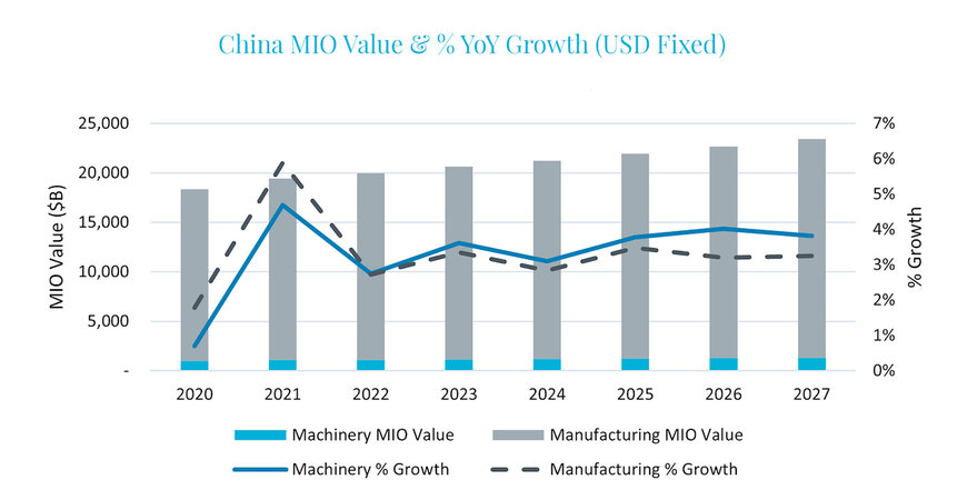 Semiconductor slump challenges global manufacturing growth; a weak 2024 beckons